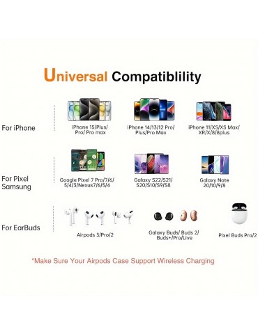 15W Wireless Charger For iPhone 15 14 13 12 Pro Max Mini 11 XS XR X 8 Plus Airpods 3 Fast Wireless Charging Pad for Samsung Galaxy S23/S23 Ultra/S22/S22+/S22 Ultra/S21/S21+/S21 Utral/S20/S20+/S10/S10+/S9/S9+/S8/S8+, Note 20/10, Z Fold Z Flip
